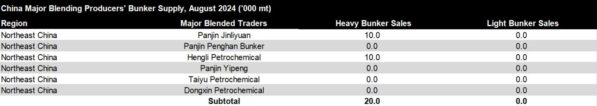 JLC China Bunker Market Monthly Report (August 2024)